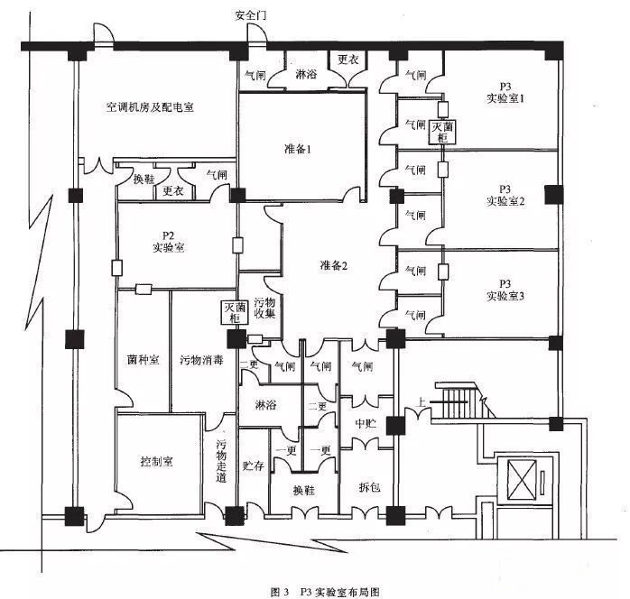 东胜P3实验室设计建设方案
